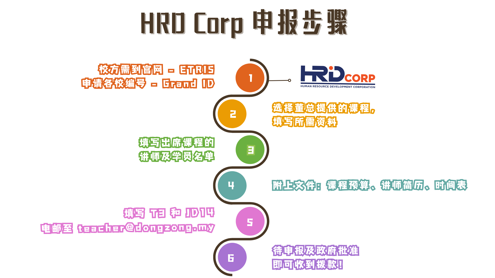 hrdcorp shenbao