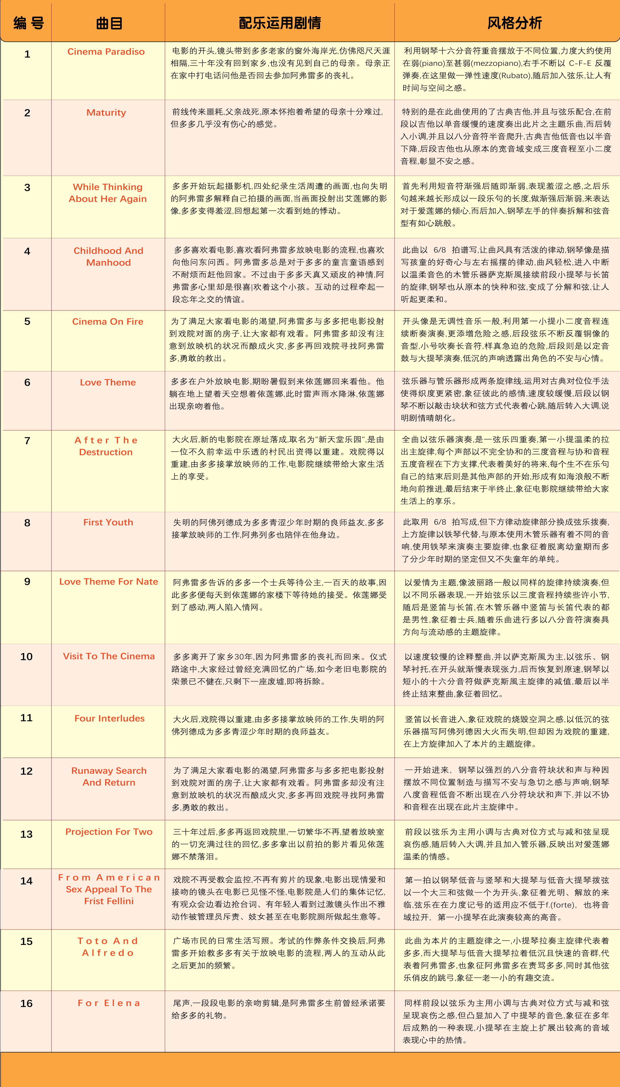 new音乐表 01 2