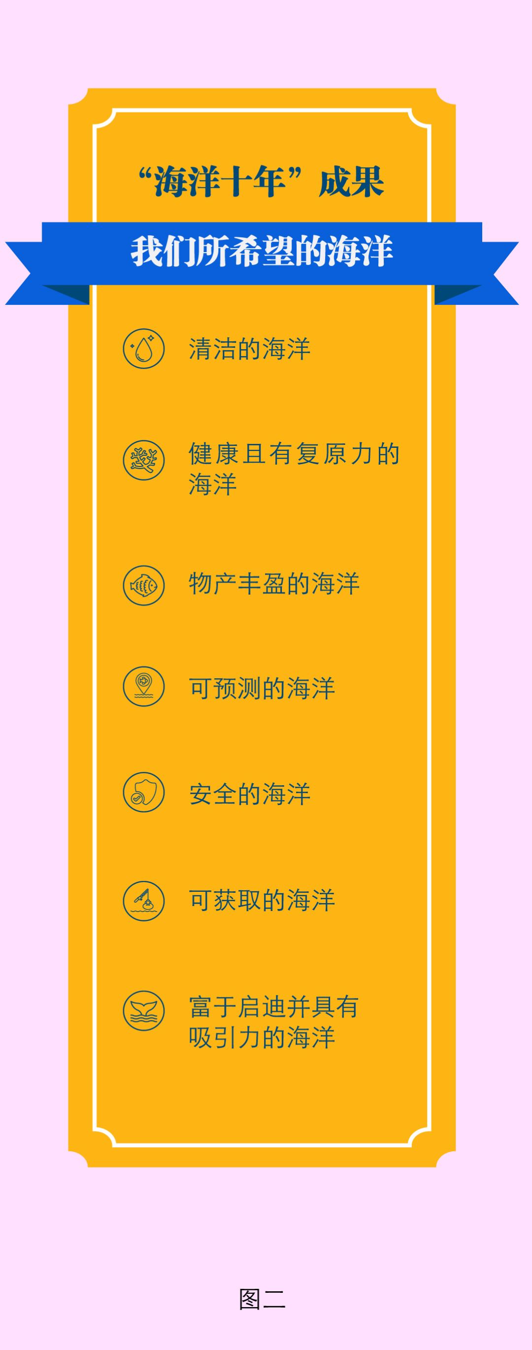 biao er