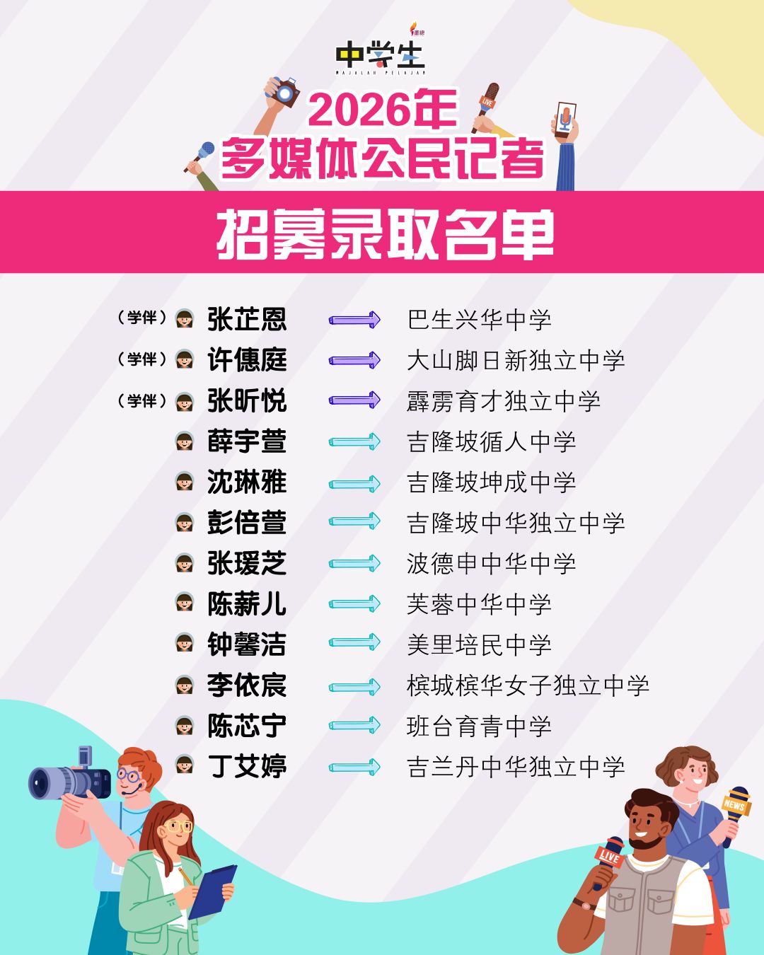 公民记者招募 录取名单 02