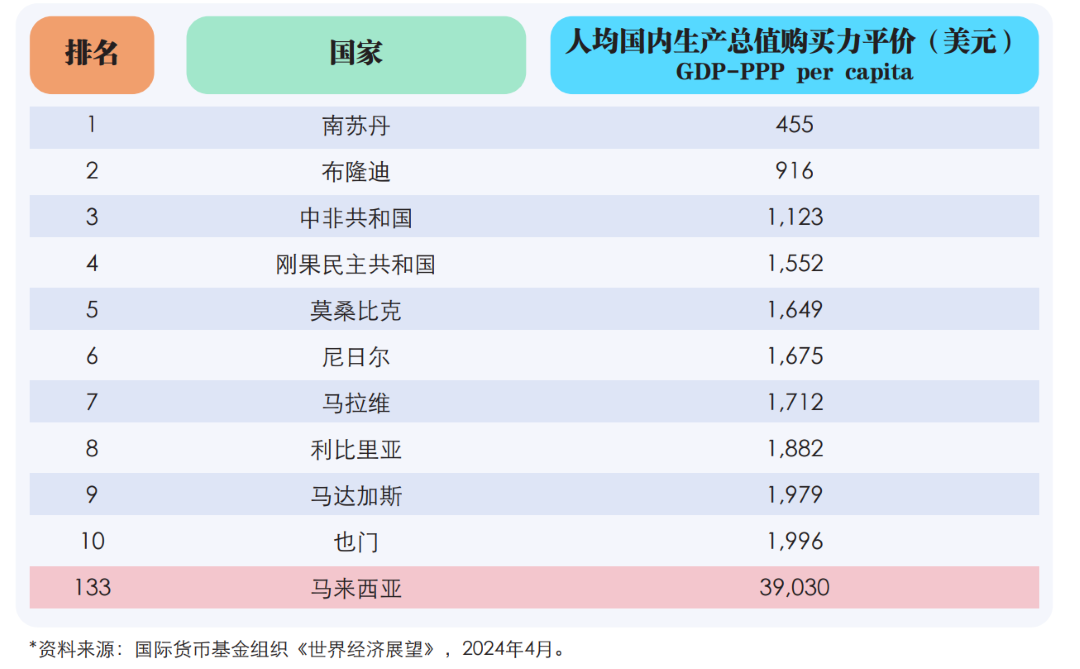 rmzt web page pic 20230701 2世界上最穷的国家1