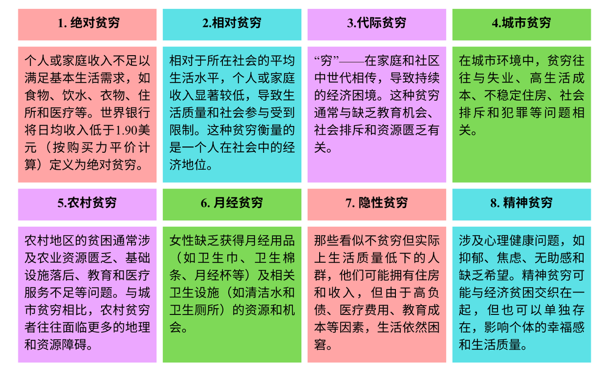 贫穷的多维面貌内容