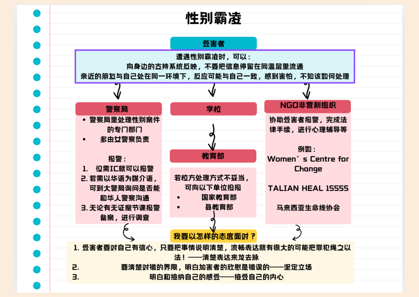 当校园出现性别暴力时， 我们该怎么办？