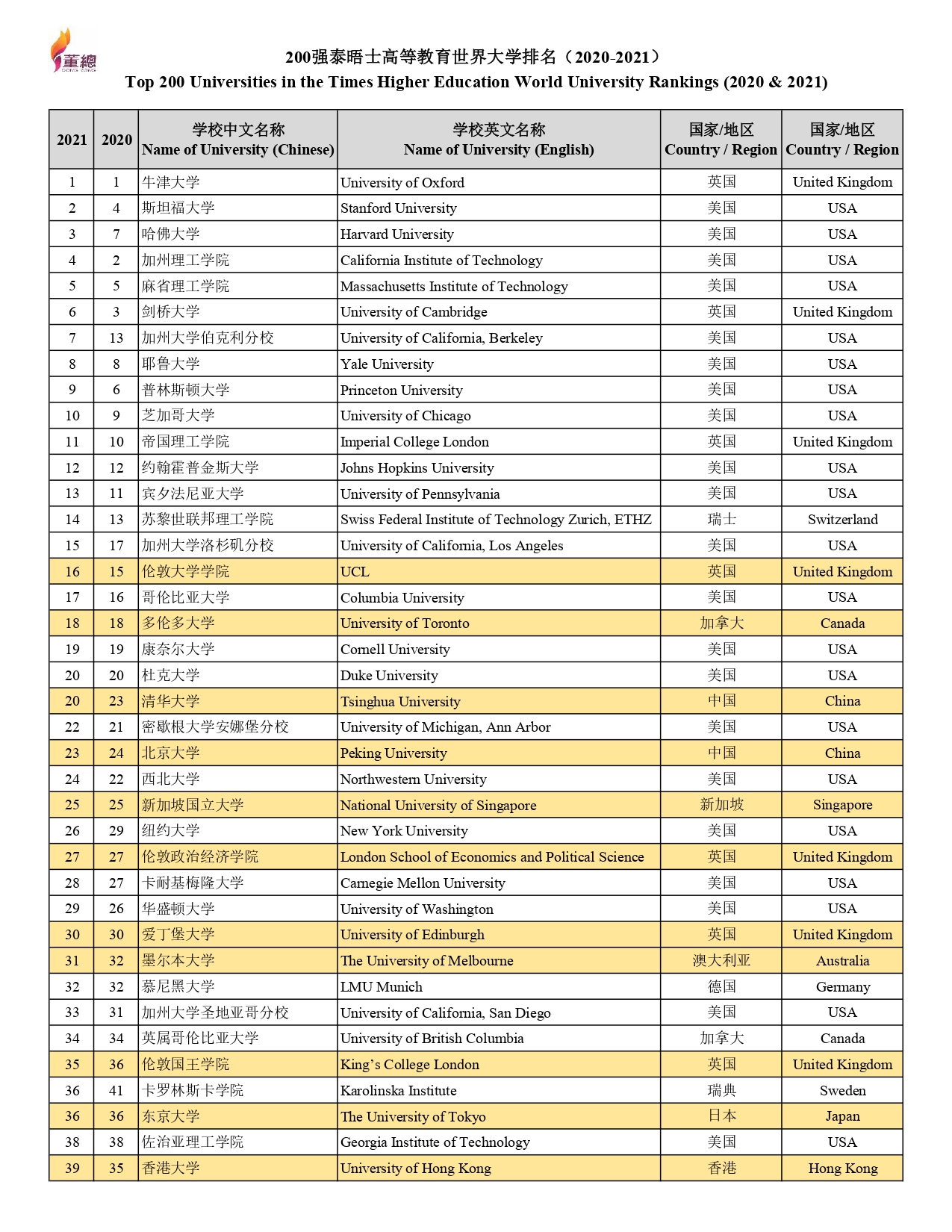 THE 20212020 挂网更新01062021 page 0001