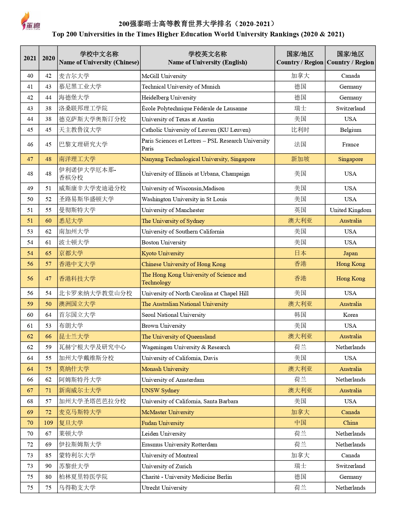 THE 20212020 挂网更新01062021 page 0002