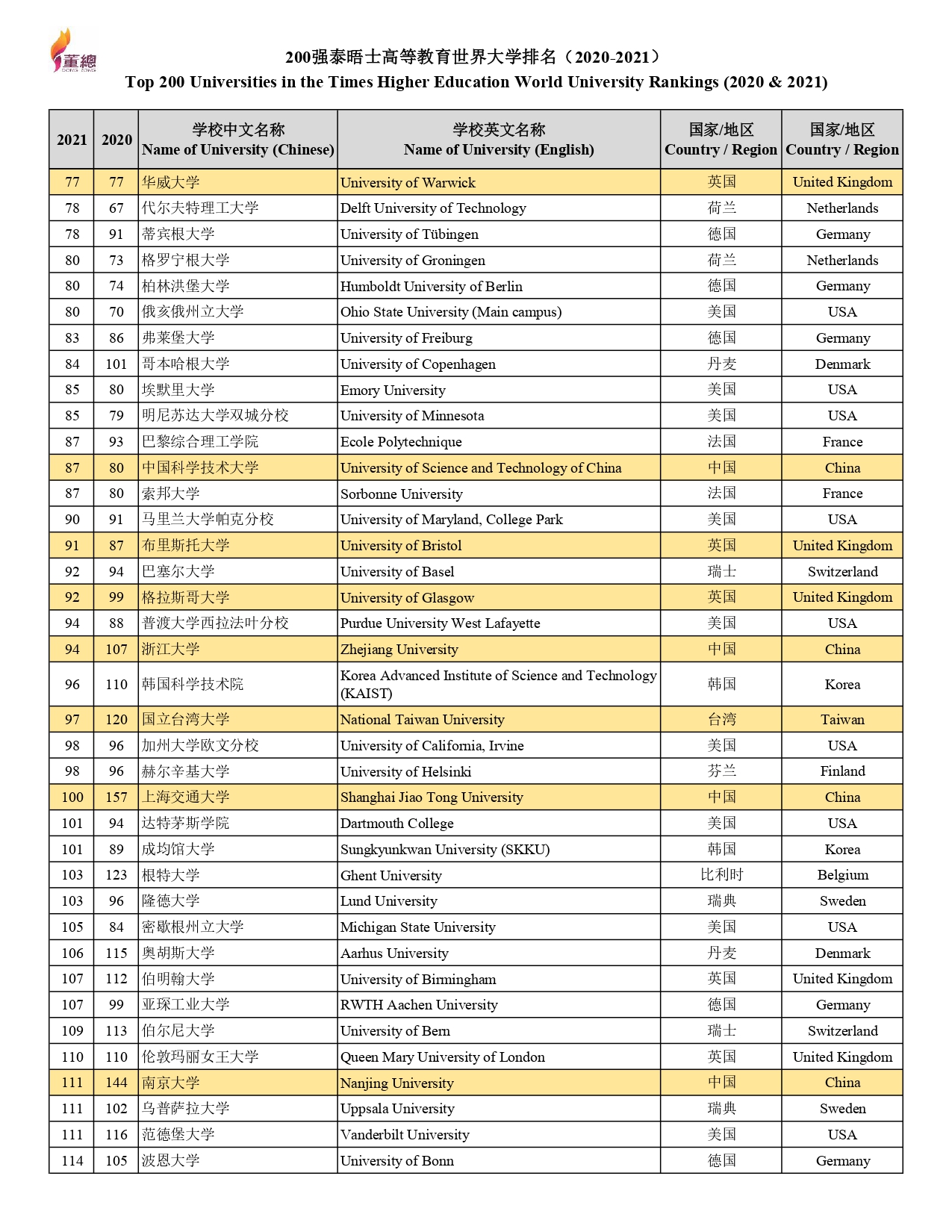 THE 20212020 挂网更新01062021 page 0003