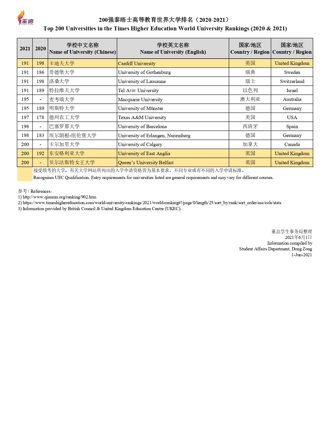 THE 20212020 挂网更新01062021 page 0006