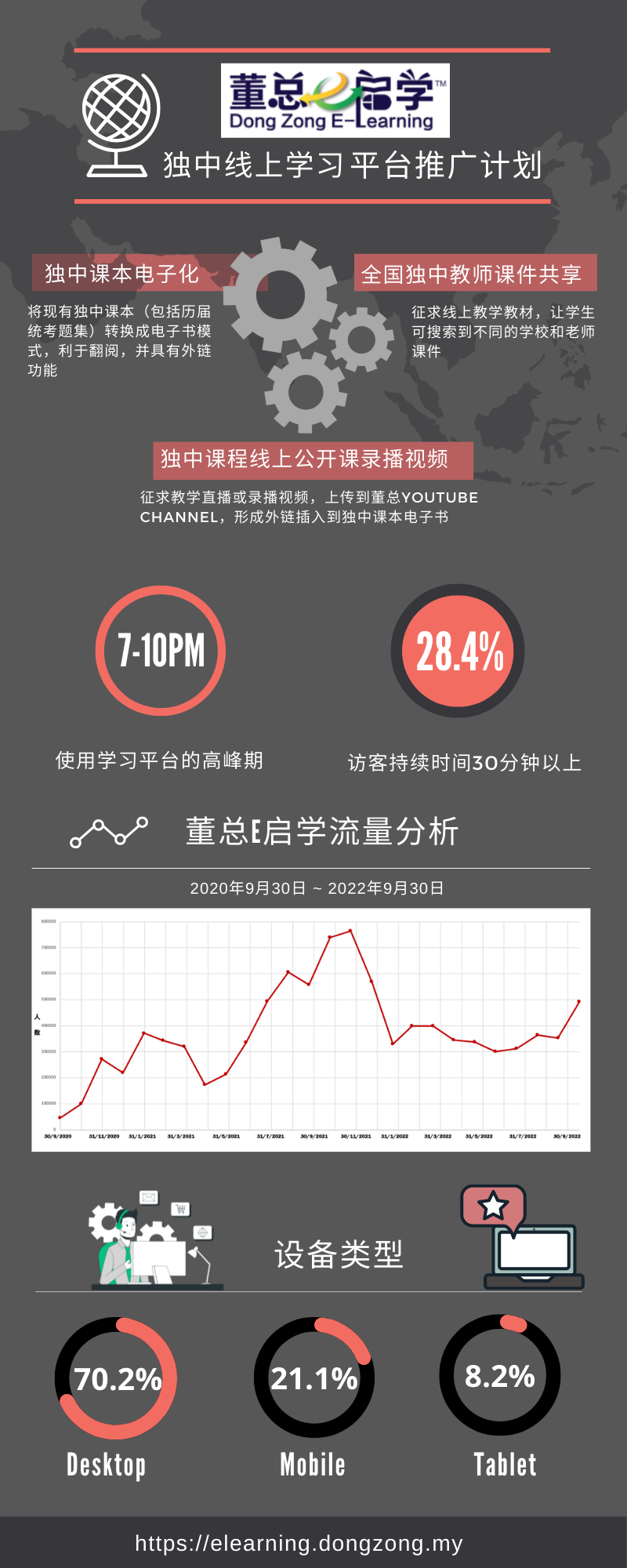 2022 Elearningstatis