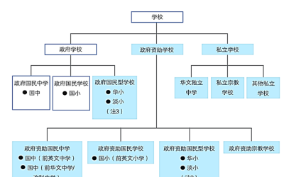 @华小校地主权课题新闻发布会 董总主席天猛公拿督刘利民媒体发言词